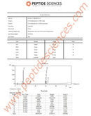 Fragment, CJC-1295 (No DAC), Ipamorelin 12mg (Blend) - Peptide Sciences