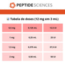 Tesamorelin, CJC-1295 (no DAC), Ipamorelin 12mg (Blend) - Peptide Sciences