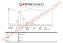 LL-37 5mg (CAP-18) - Peptide Sciences - Peptídeo