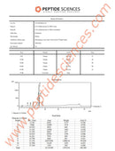 Melanotan 2 (MT2) 10 mg - Peptide Sciences - Peptídeo