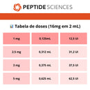 Retatrutide 16 mg - Peptide Sciences