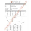 VIP 6mg - Peptide Sciences - Peptídeo